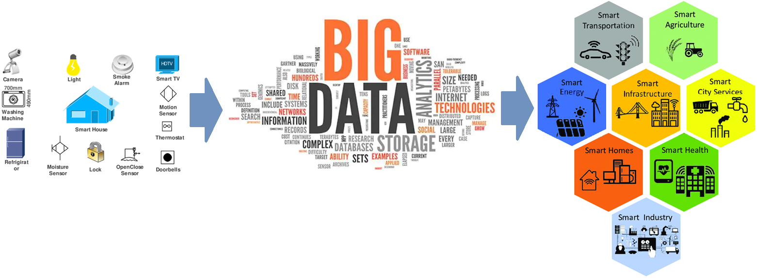 BIG DATA ANALITIK IF-IVB